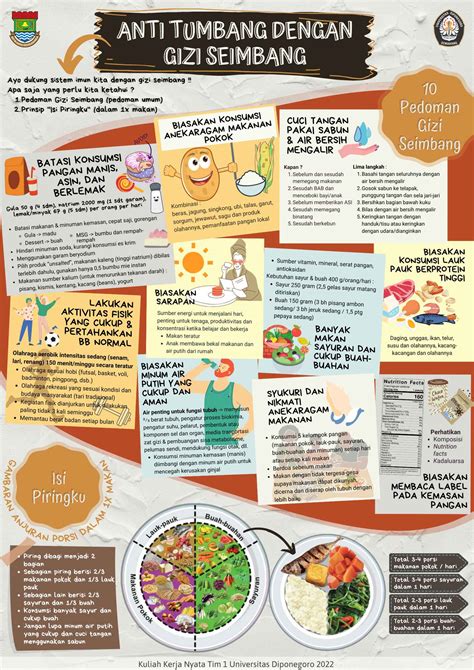 Poster Makanan Seimbang Pilar Gizi Seimbang Dari Kementerian