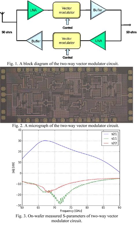 Figure 1 From Two Way Vector Modulator Sige Mmic For Millimeter Wave