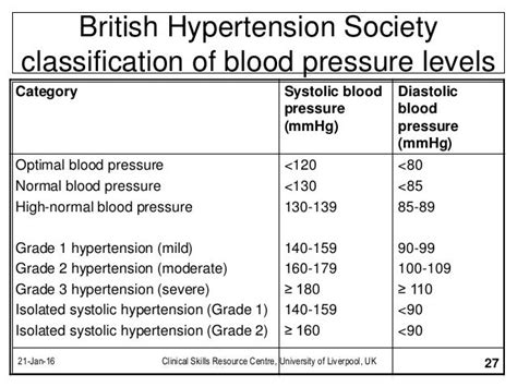 Hypertency British Hypertension Society Classification Of Blood