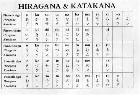In this section, the history and the role of each japanese script are introduced. Teach you guys basic japanese by Stephenieangie