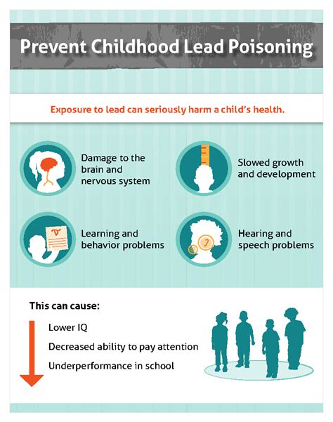 Lead Exposure And Children A Toxic Mix Pa Partnerships For Children