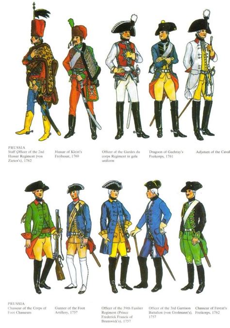 18th Century Military Uniforms Military History Military Uniform