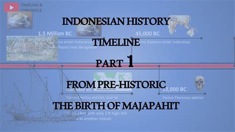 Indonesian History Timeline Part 1 Prehistoric To The Birth Of