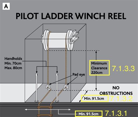Pilot Ladder Reels Pilotladder Safety