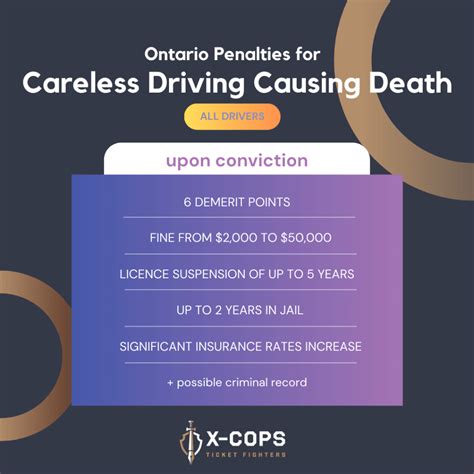 Careless Driving Causing Death Ontario Is It A Criminal Offence