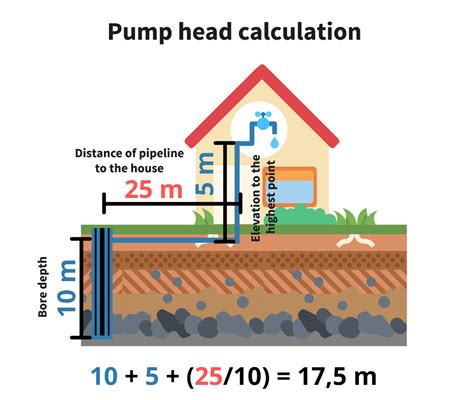 Deep Well Borehole Water Tank Depth Water Level Sensor Za