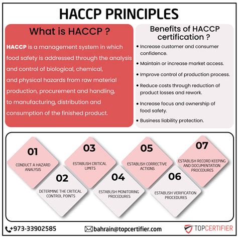 Haccp Certification In Bahrain Consultants And Auditors