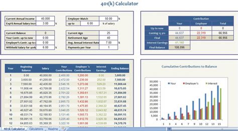 401k Calculator Excel Template 401k Calculator Retirement