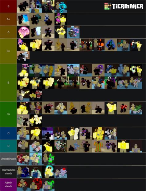 Become a master swordsman or a powerful blox fruit user as you train to become the strongest player to ever live. Roblox Games Tier List Templates - TierMaker