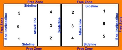 Diagram Showing A Volleyball Court Layout Volleyball Positions