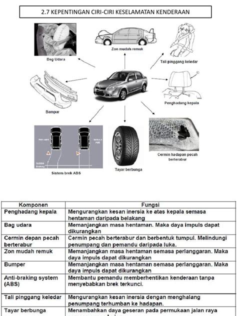 (b) integriti — data dan maklumat hendaklah tepat, lengkap dan kemas kini. ciri-ciri keselamatan kereta-bab 2 ting 4