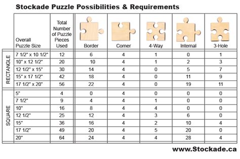 Puzzle Piece 2 12 Corner