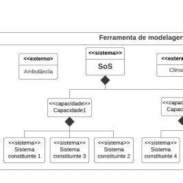 Esquema Simplificado Da Ferramenta De Modelagem Proposta Download Scientific Diagram