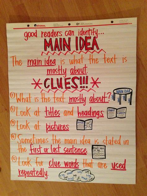 Literacy Resources From A Literacy Coach Reading Anchor Charts Ela