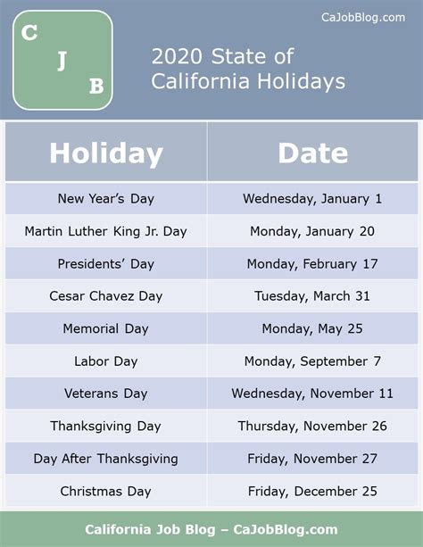 State Employee Holidays 2022 California Latest News Update