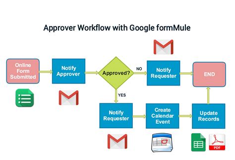 We did not find results for: Pin on GSuite for Education