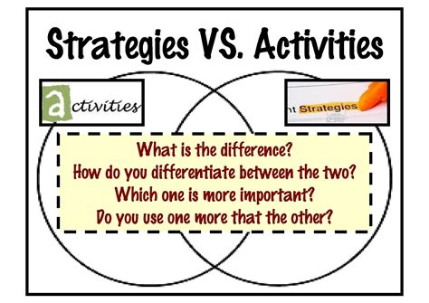 Working 4 the Classroom: Strategies VS Activities...Your Thougts?