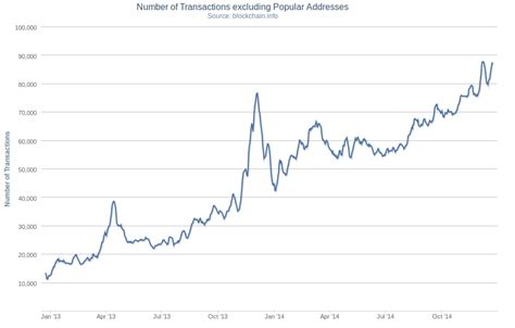Bitcoin transaction is a section of data confirmed by a signature of bitcoin. Will Bitcoin Go Up in 2015?