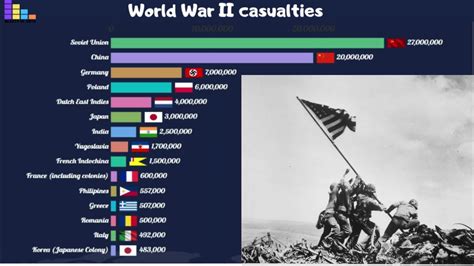 How Many People Died In Ww2 World War Ii Casualties Wikipedia Learn