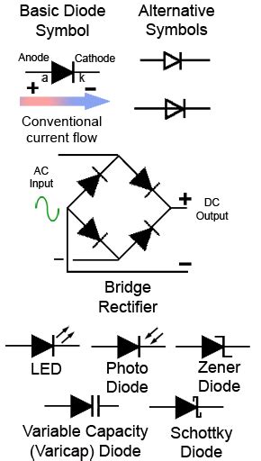 Introduction To Diodes