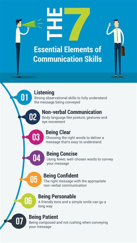 The 7 Essential Elements Of Communication Skills Rselfcarecharts
