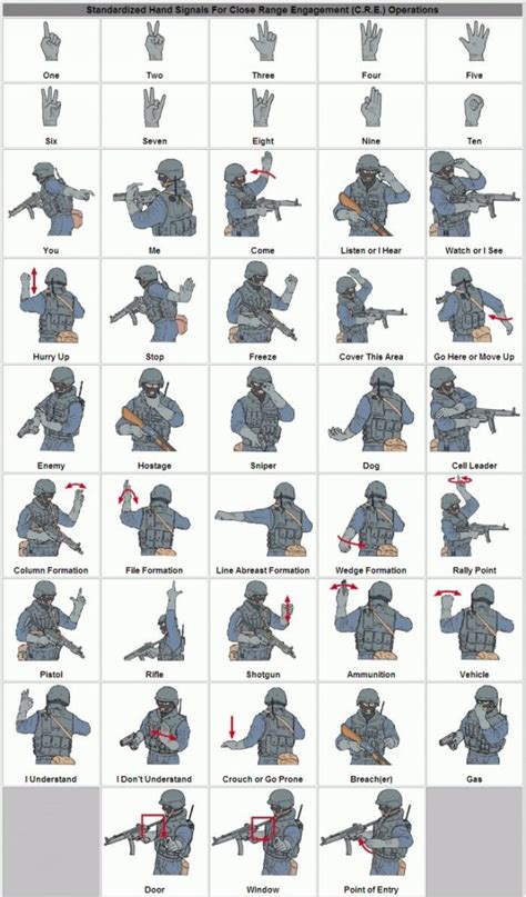 Swat Hand Signals Others