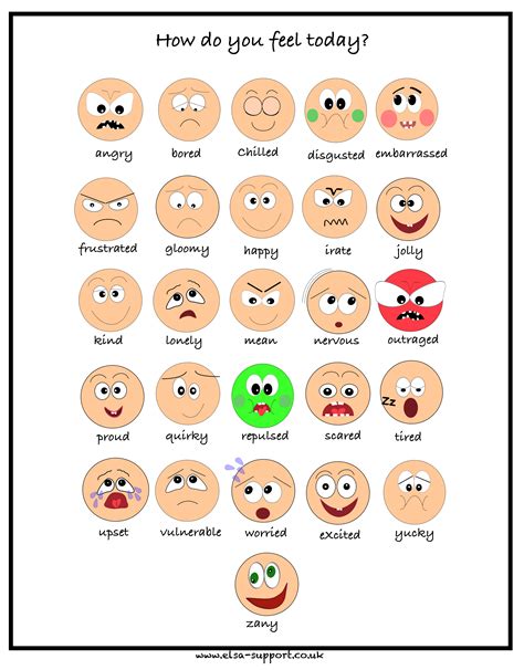 How Do You Feel Today Emotions Chart A Display Poster Images And