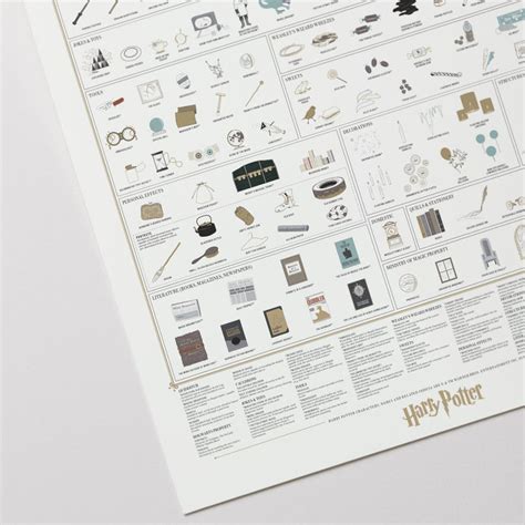 Magical Objects Of The Wizarding World Pop Chart