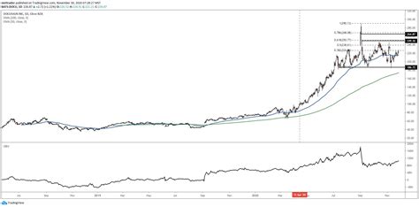 DocuSign (DOCU) Short Sellers Could Reload Positions