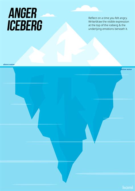 Anger Iceberg Worksheet Blank For Teachers Perfect For Grades 10th