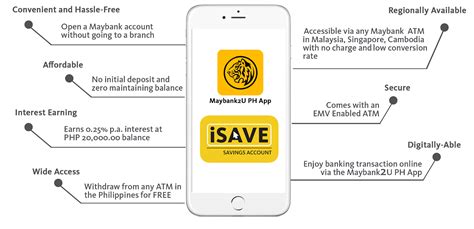 You can now open a savings account or current account via the amonline app anywhere, anytime, wherever you are! Maybank - Open an Account Online Skip from any Lines ...