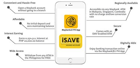 For example, a basic savings account in maybank will require you to deposit rm50, and a prime current account at cimb will require you to deposit rm1, 000 into your account. Maybank - Open an Account Online Skip from any Lines ...
