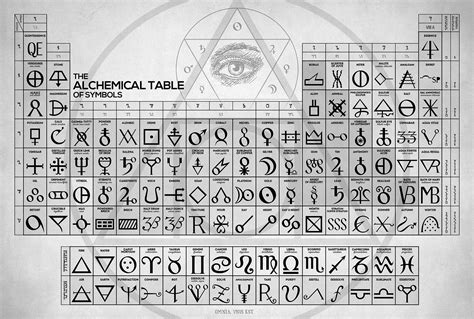 The Alchemical Table Of Symbols Art Print Craphe