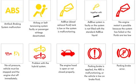 What Do Volkswagen Dashboard Warning Symbols Mean