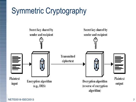 Ppt Lecture 02 Symmetric Cryptography Powerpoint Presentation Free