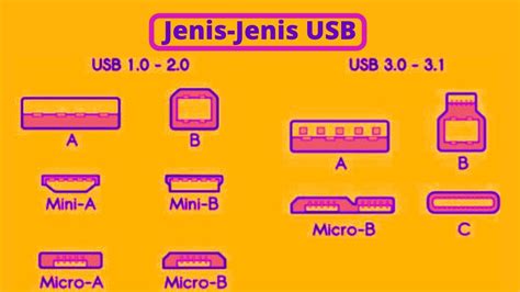 Kabel USB Pengertian Fungsi Jenis Tipe Warna Gambar