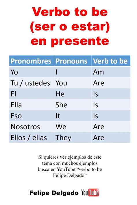 Pronombres Personas Conjugados Con El Verbo To Be En 2023 Verbo To Be