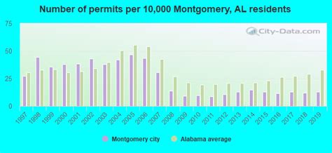 Montgomery Alabama Al Profile Population Maps Real Estate