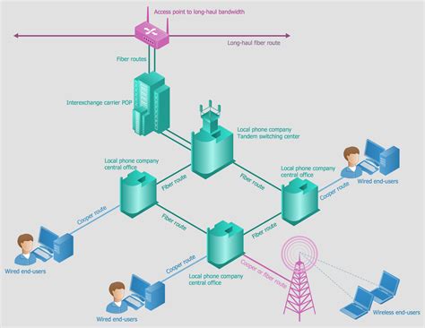 36 Telecom Network Architecture Diagram Grahamjaniece