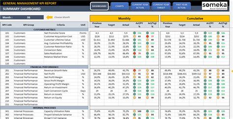 Ultimate Guide To Company KPIs Examples KPI Dashboard Templates