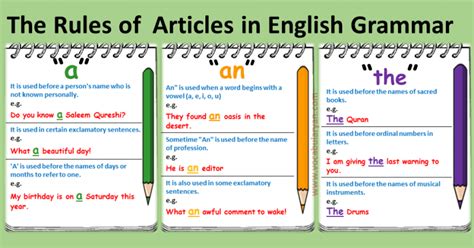 The Rules Of Articles In English Grammar With Examples Vocabularyan