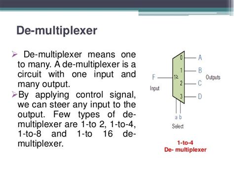 Multiplexer And De Multiplexer