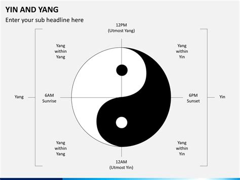 Yin yang ☯ is a popular computer text symbol used in chinese philosophy that people had been and did you know you can type yin yang ☯ text symbol right from your keyboard? Yin and Yang PowerPoint Template | SketchBubble