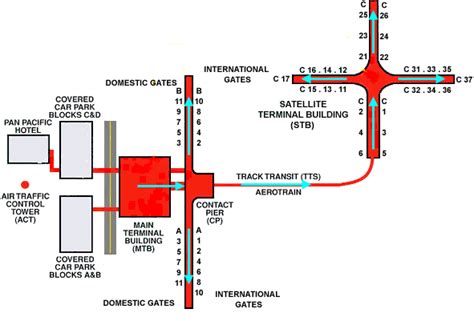 Pdx long term parking deals. KLIA Parking, 11442 parking lots | Malaysia Airport KLIA2 info