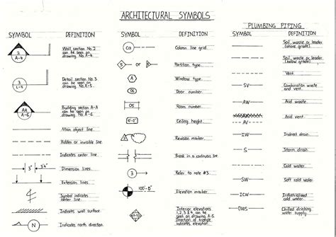 Architecture Symbols Simbologia Arquitectonica Planos
