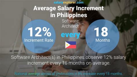 Software Architect Average Salary In Philippines 2023 The Complete Guide