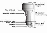 Jet Pump Diagram