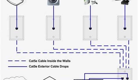 Best Internet Cable Wiring Diagram New Wiring Diagram For Internet in