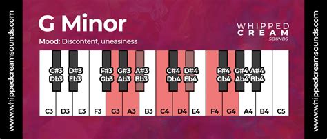G Minor Chord Scale Chords In The Key Of G Minor