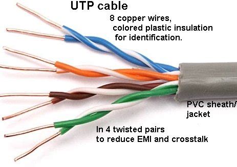 Cables Utp And Stp